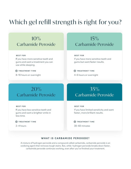 Kit de Blanqueamiento Dental Opalescence 15% - 4 Jeringas