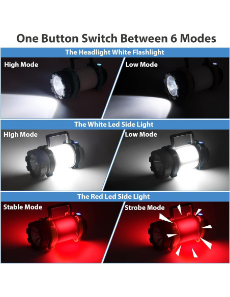 Linterna de Camping BOBKID 2 Paquetes 1000LM Recargable USB