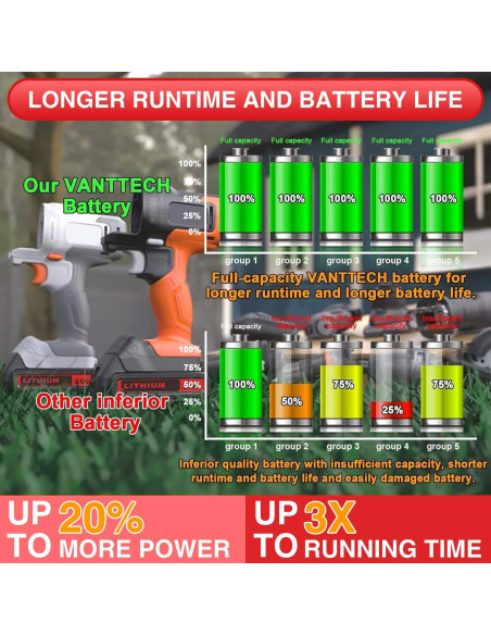 Batería de Reemplazo VANTTECH 20V 3000mAh para Black & Decker