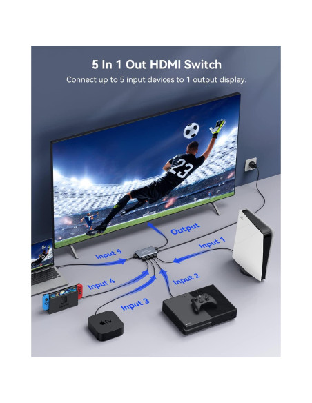 Conmutador HDMI 5 en 1 GANA 4K@60Hz con Control Remoto