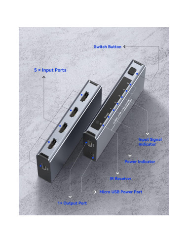 Conmutador HDMI 5 en 1 GANA 4K@60Hz con Control Remoto