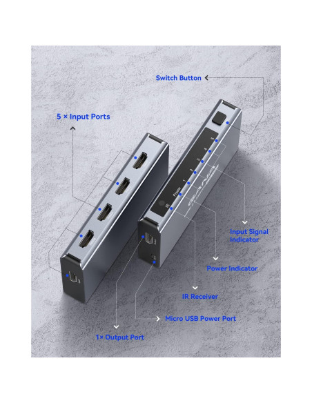 Conmutador HDMI 5 en 1 GANA 4K@60Hz con Control Remoto
