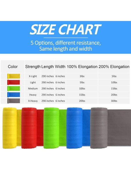 Rollos de Bandas de Resistencia Hshbxd 7.36m 5 Niveles para Ejercicio