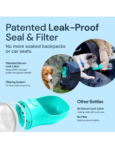 Botella de Agua Portátil MalsiPree 354ml Azul para Perros 2