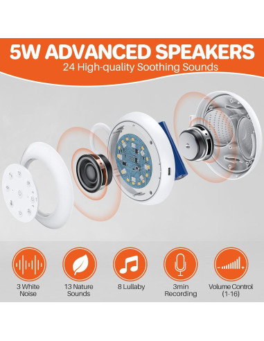 Máquina de Sonido Portátil FUNYKICH con Luz Nocturna 24 Sonidos