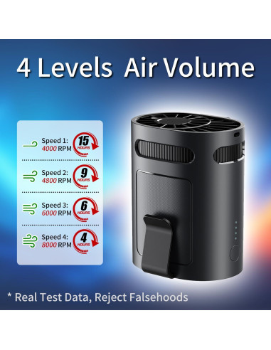 Ventilador Clip de Cintura BananaDeer, Recargable, 4 Velocidades