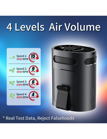 Ventilador Clip de Cintura BananaDeer, Recargable, 4 Velocidades