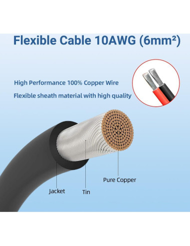 Glandula de Entrada Doble Cable Solar Slocable IP68 0.1m 10AWG