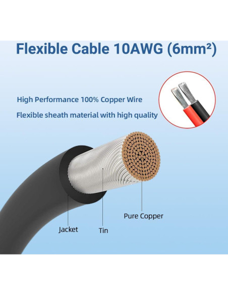 Glandula de Entrada Doble Cable Solar Slocable IP68 0.1m 10AWG