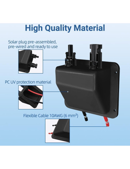 Glandula de Entrada Doble Cable Solar Slocable IP68 0.1m 10AWG