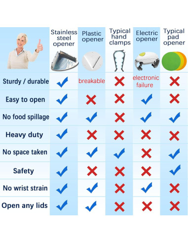 Abrebotellas de Acero Inoxidable Moeuonb para Tarros