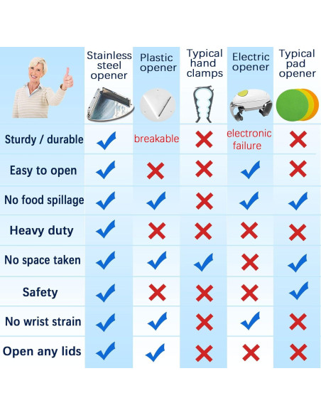 Abrebotellas de Acero Inoxidable Moeuonb para Tarros