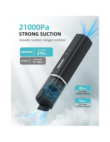 Aspiradora de Coche EBOSSOM V8 Ultra 21000Pa Inalámbrica 4 en 1
