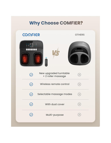 Masajeador de Pies COMFIER CF-5326 con Calor y Control Remoto