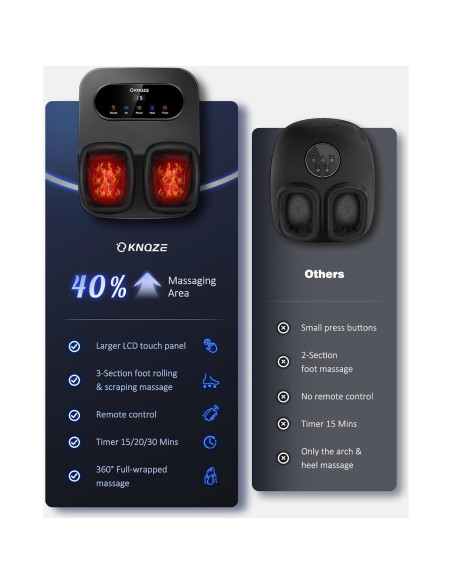 Masajeador de pies KNQZE KF9 con calor y control remoto