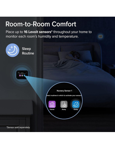 Termostato Inteligente LEVOIT Aura 400S WiFi 4" Blanco