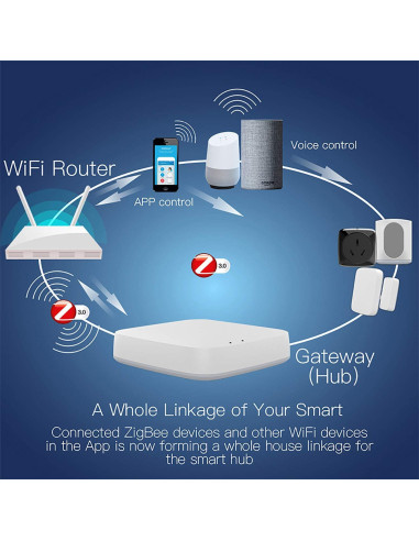 Hub Inalámbrico WiFi Gaoducash ZigBee 3.0 Control por Voz