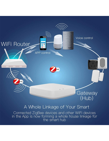 Hub Inalámbrico WiFi Gaoducash ZigBee 3.0 Control por Voz