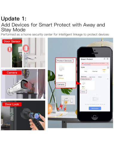 Hub Inteligente MOES ZigBee 3.0 y Bluetooth 2.4GHz - Control por Voz