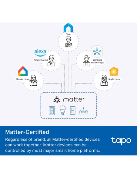Interruptor Inteligente Tapo S515 TP-Link, 1/3/4 Vías, Wi-Fi