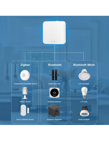 Hub Inteligente GAODUCASH ZigBee y Bluetooth 5.0 Control por Voz