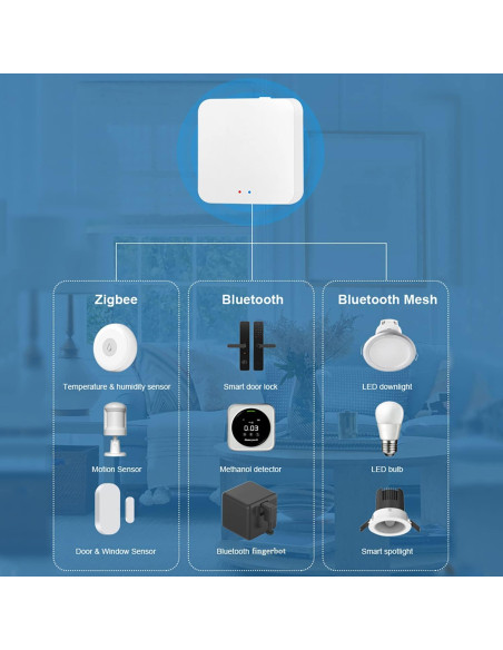 Hub Inteligente GAODUCASH ZigBee y Bluetooth 5.0 Control por Voz