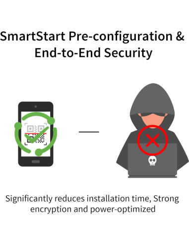 Enchufe Inteligente Z-Wave Minoston MP31Z, 15A, 396m