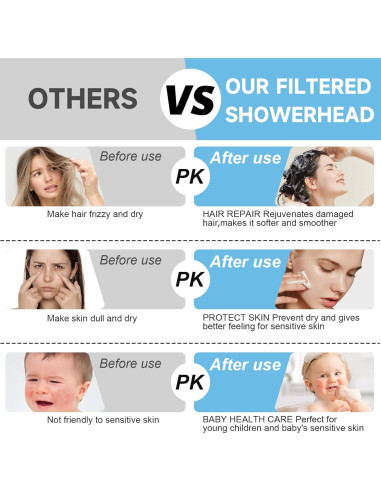 Cabezal de Ducha Filtrado NecYINuoVe Doble 6" y 5" Negro