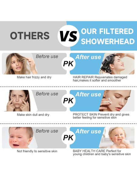 Cabezal de Ducha Filtrado NecYINuoVe Doble 6" y 5" Negro