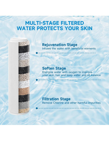 Cabezal de Ducha Filtrado NecYINuoVe Doble 6" y 5" Negro