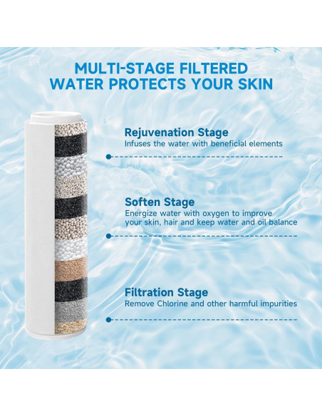 Cabezal de Ducha Filtrado NecYINuoVe Doble 6" y 5" Negro