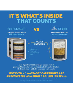 Cartucho Filtro Ducha AquaBliss SFC220 - Paquete de 3 2