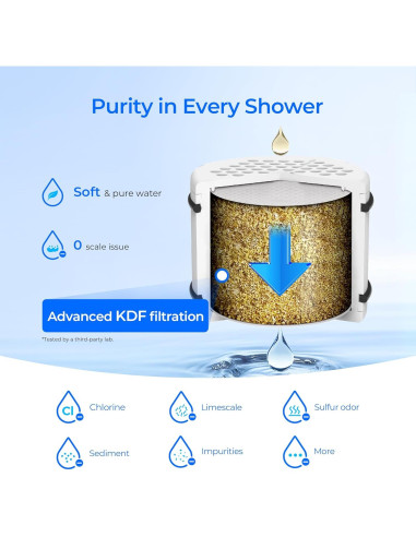 Filtro de Ducha Waterdrop WHR-140 Paquete de 3 KDF