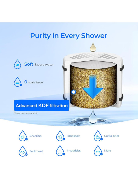 Filtro de Ducha Waterdrop WHR-140 Paquete de 3 KDF