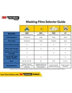 Plástico para Pintores 3M Hand-Masker 9x122 m Alta Densidad 2