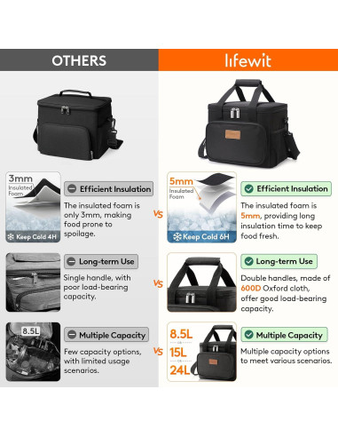 Bolsa de Almuerzo Aislante Lifewit 8.5L Negra para Adultos