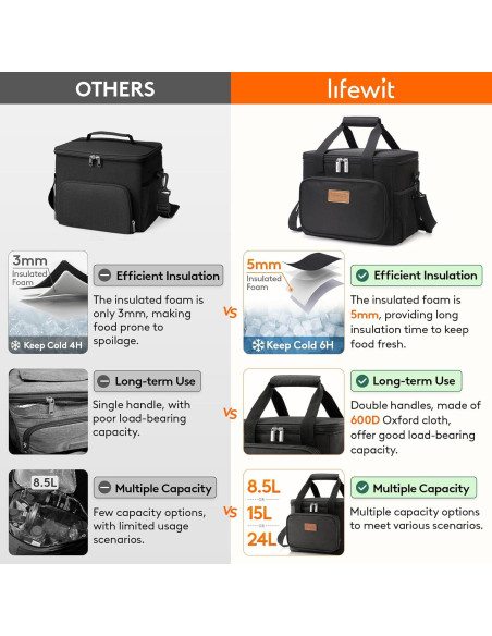 Bolsa de Almuerzo Aislante Lifewit 8.5L Negra para Adultos