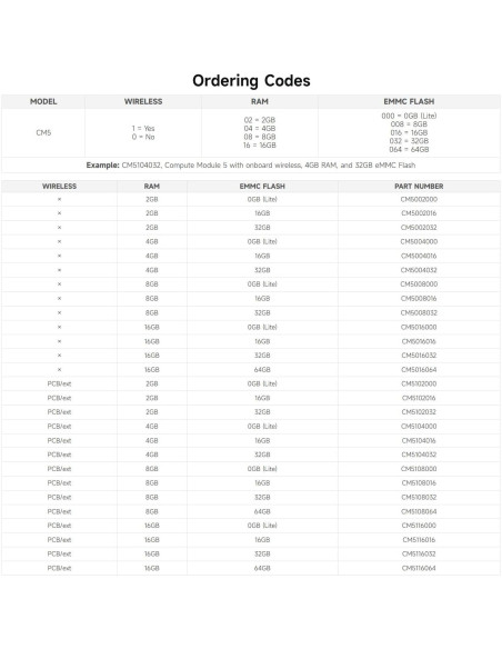 Módulo de Computación Waveshare CM5 Raspberry Pi 4GB RAM 16GB eMMC Módulo de Computación Waveshare CM5 Raspberry Pi 4GB RAM 16GB eMMC