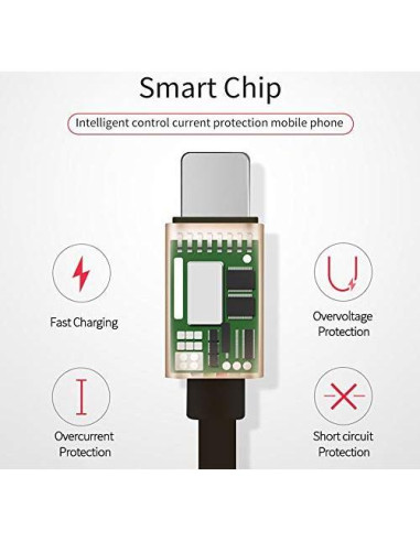 Cable de Datos USB 5A para Raspberry Pi 3 Modelo B - Carga Rápida