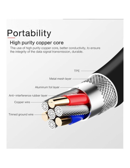 Cable de Datos USB 5A para Raspberry Pi 3 Modelo B - Carga Rápida
