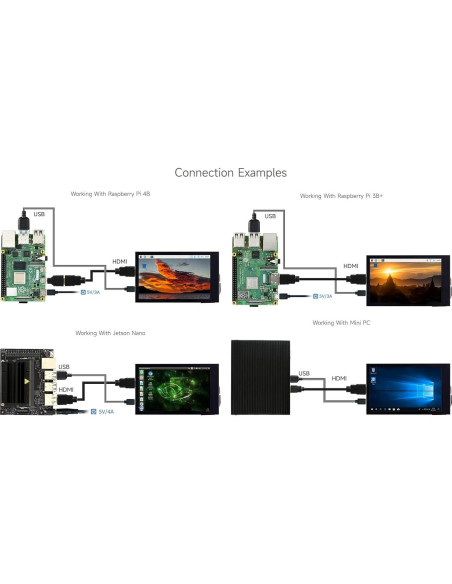 Pantalla LCD táctil Waveshare 3.5" 480x800 para Raspberry Pi Pantalla LCD táctil Waveshare 3.5" 480x800 para Raspberry Pi