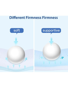 Almohada Ergonómica QUTOOL de Espuma Viscoelástica Queen 2