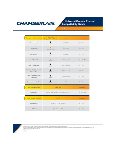 Control Remoto Universal Chamberlain KLIK5U-BK2 Negro