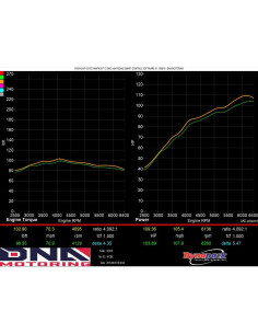 Sistema de Escape CatBack DNA MOTORING CBE-SIM 7.26kg 2