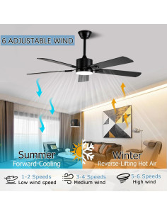 Ventilador de Techo FUMLTP 52" Negro con Luz LED y Control Remoto 2