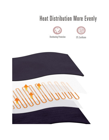 Manta Eléctrica Térmica SUNNY HEAT 127x152 cm 4 Niveles Calor