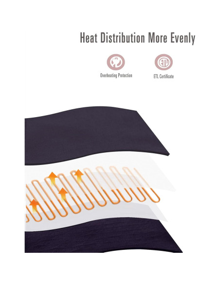 Manta Eléctrica Térmica SUNNY HEAT 127x152 cm 4 Niveles Calor