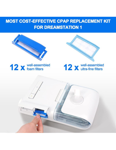 24 Filtros Preensamblados IBEET para DreamStation 1