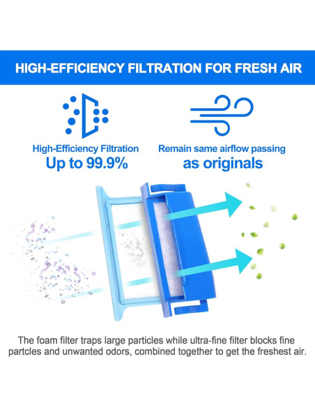 24 Filtros Preensamblados IBEET para DreamStation 1