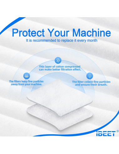 24 Filtros Preensamblados IBEET para DreamStation 1